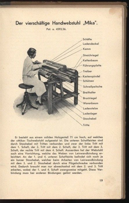 Mika, G. - Das Handweben aus vierschäftigen Apparaten und Stühlen (Ruční tkaní) v němčině