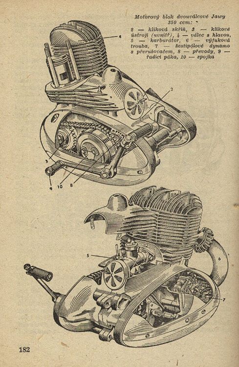 Šmolka, František / Hausman, Jaroslav / Tůma, Adolf - Základy motorismu