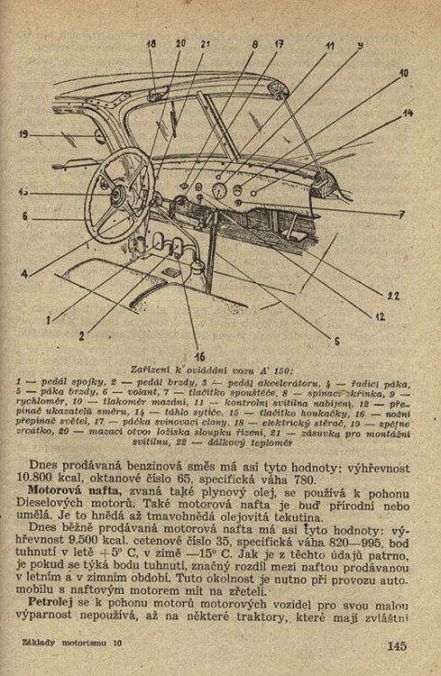 Šmolka, František / Hausman, Jaroslav / Tůma, Adolf - Základy motorismu