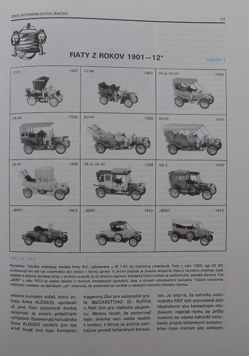 Štrauch, Štefan / Beníček, Jozef / Engler, Oto - Svet automobilových modelov (slovensky)
