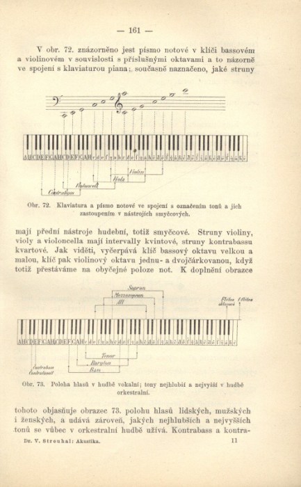 Strouhal, Čeněk - Akustika