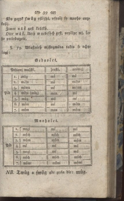 Filzig, Jan Nep. Josef (Jan Nepomuk Josef Filcík) - Prawidla Dobropjsemnosti České, kterážto sebral, w pořádek vwedl, mnohými přjklady wysvetlil, a w roku sskolnjm 1822 swým žákům přednesl Jan Nep. Jozef Filcig