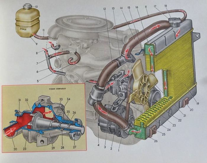 Jeršov, B. V.; Jurčenko, M. A. - Osobní automobily VAZ (Konstrukce a technické ošetřování)