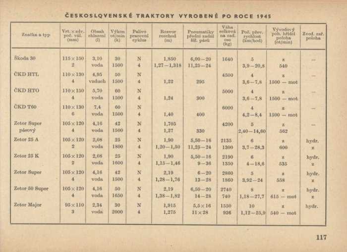 kolektiv - Srovnávací a typové tabulky motorových vozidel a příslušenství